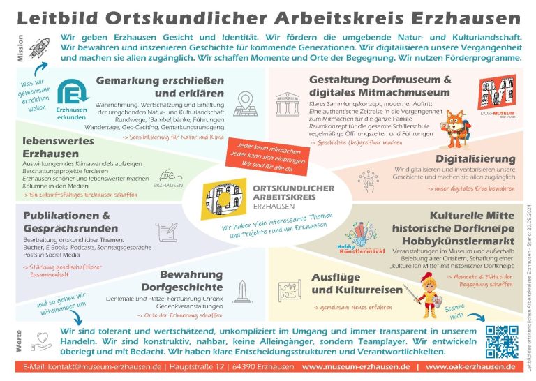 Leitbild Ortskundlicher Arbeitskreis Erzhausen - Museum